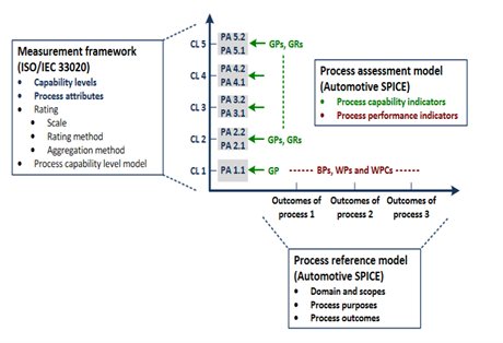ASPICE Process Assessment Model